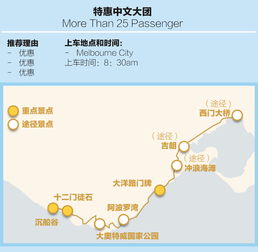 墨爾本大洋路深度一日游 國慶早鳥特惠，探秘十二門徒石與萌趣野生考拉